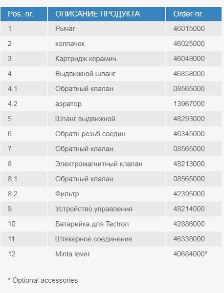 Minta Touch Сенсорний одноважільний змішувач для мийки (31360001) 31360001 фото