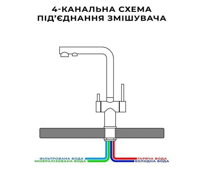 Комбинированный смеситель на кухню черный на 4 воды Nett FBB-33 155 фото