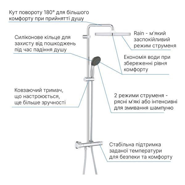 Душова система термостатична Grohe QuickFix Vitalio Start System 250 Cube 26696000 CV033052 фото