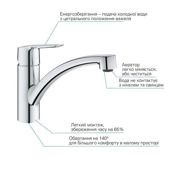 Смеситель для кухни Grohe QuickFix Start 31138002 CV030587 фото