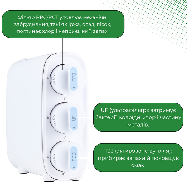 Ультрафільтраційна система ViO BP-UF01 443 фото
