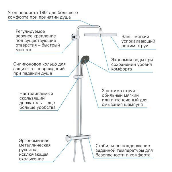 Душова система термостатична Grohe QuickFix Vitalio Start System 250 Cube 26697000 CV030605 фото